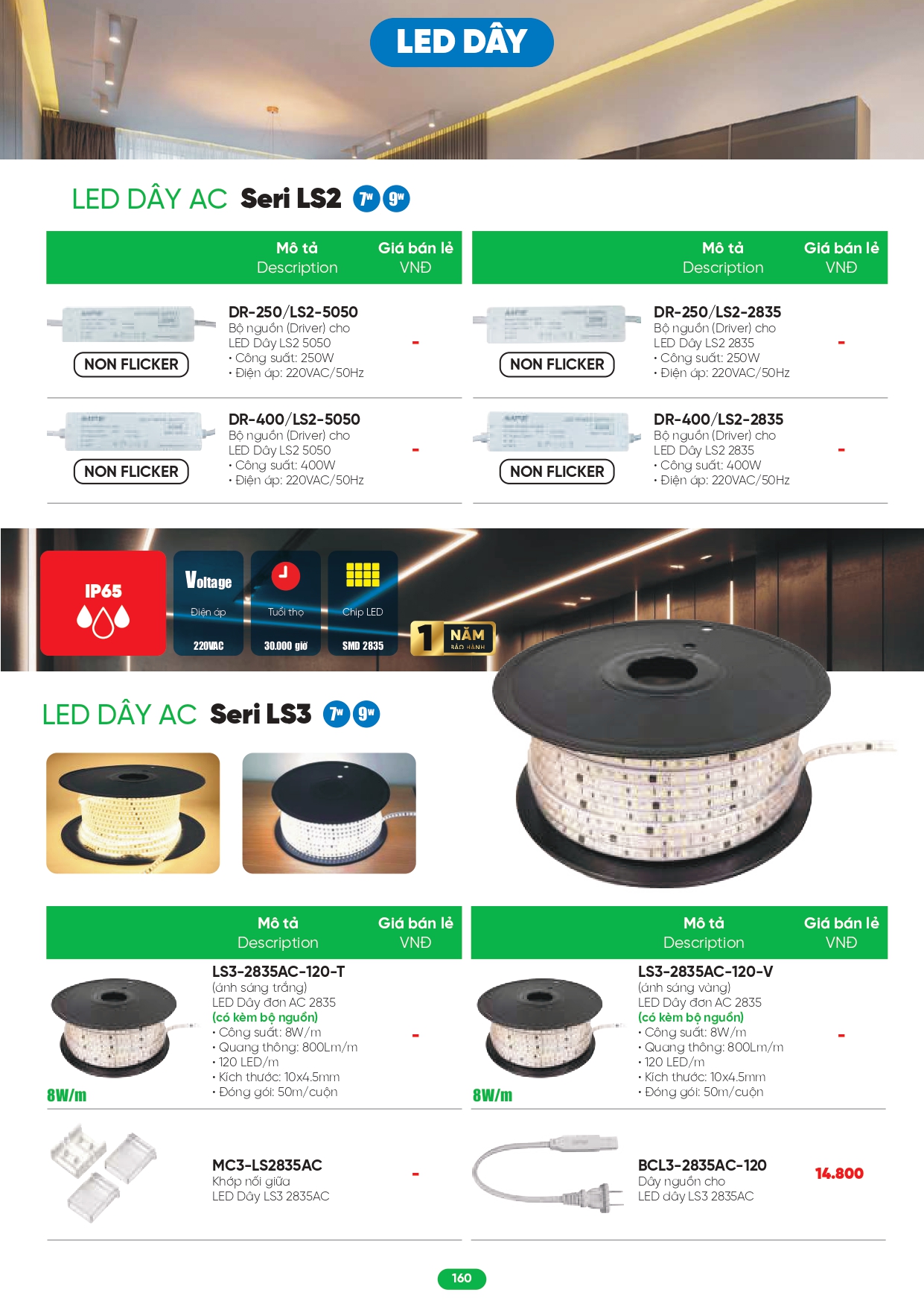Bảng giá đèn LED MPE 2026
